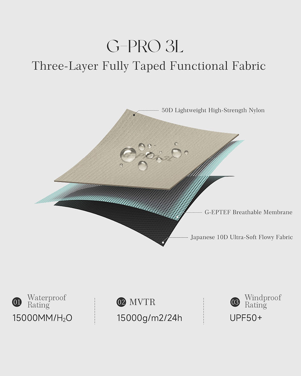 TAVATINO G-PRO 3L Stormproof Hard Shell ZT1051