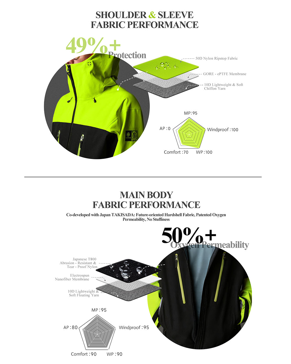 TAVATINO O2 Oxygen Permeable 3L Hard Shell ZT1153