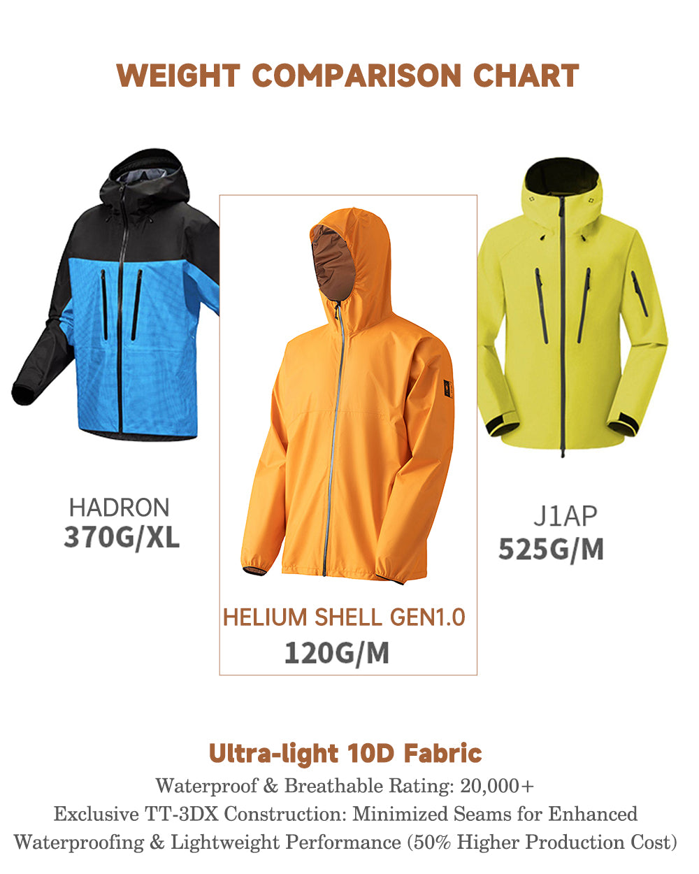 TAVATINO Helium Shell 1.0 Ultra-Lightweight Hardshell ZT1156 - TAVATINO